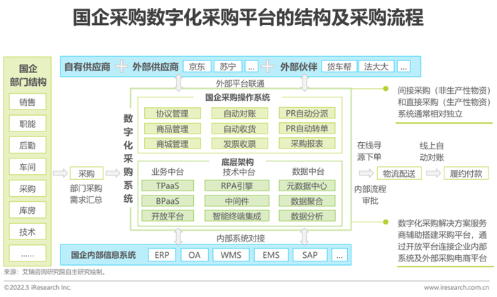 商品采购对接