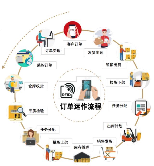 贸易风云再起：上海贸易公司如何在新时代中乘风破浪
